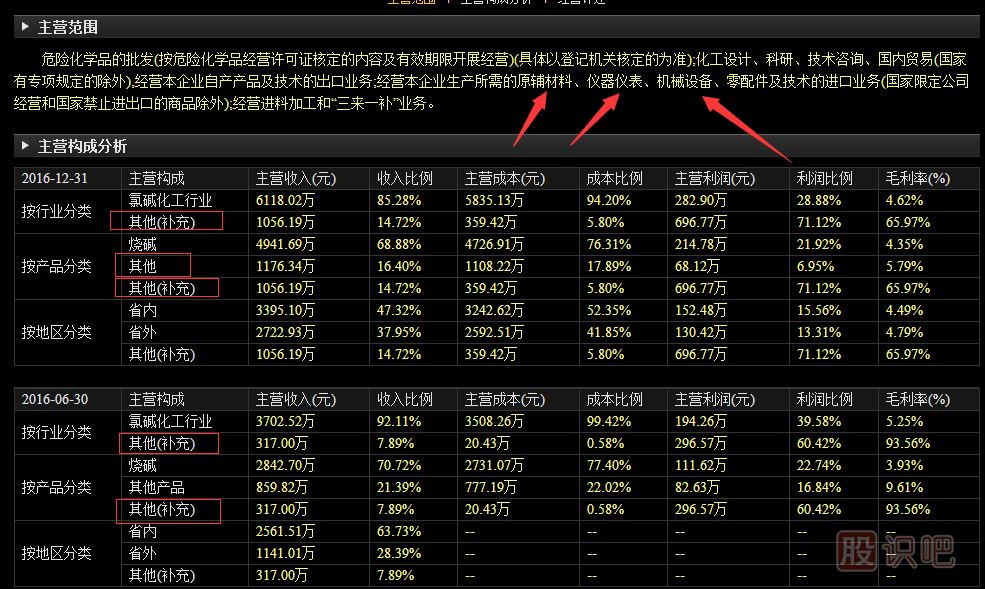 如何从股票财务报表数据分析公司发展前景