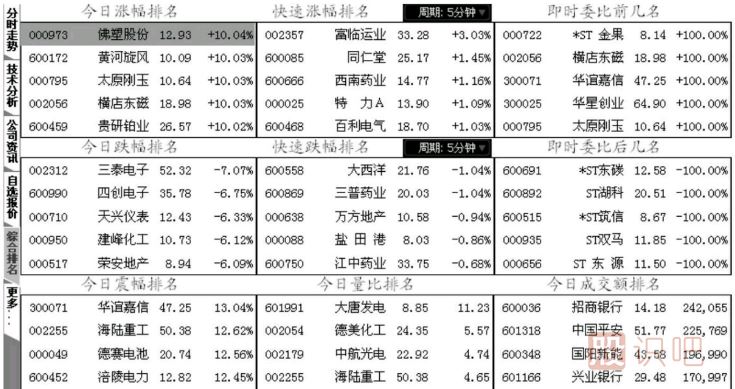 早盘集合竞价后高开开盘意味着什么？