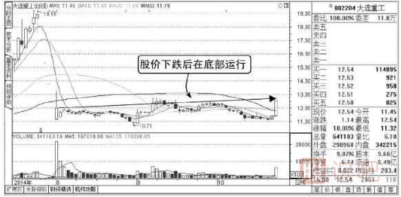 股票量比指标是什么意思,如何看股票的量比指标