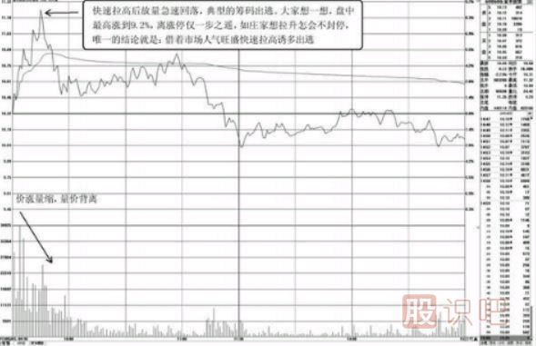 股票盘口看法-高价区盘口特征与低价区盘口特征