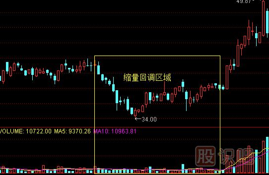 教您如何分析回调走势中的缩量形态与缩量原因