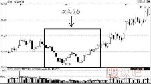 短线如何捕捉龙头股