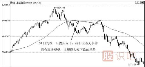 60日均线怎么看？60日均线应用实战