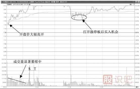 分时图走势分析法-高开震荡拉升涨停