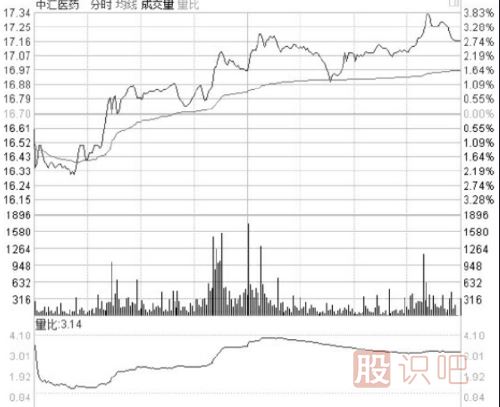 盘口相关指标介绍-盘口各个数据的意思与用处介绍