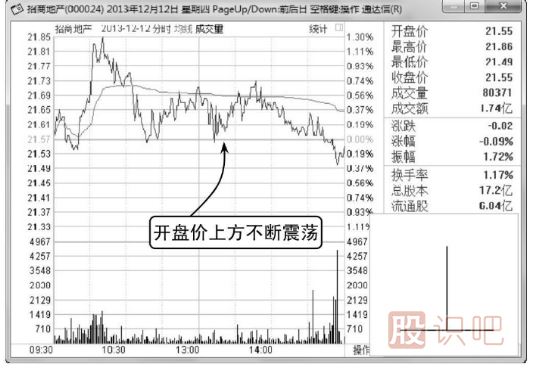 墓碑线-K线形态（图解）