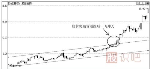 股票上升与下跌（通道线）管道线的应用技巧