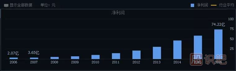 如何分析一只股票的未来涨幅空间及长线选股技巧