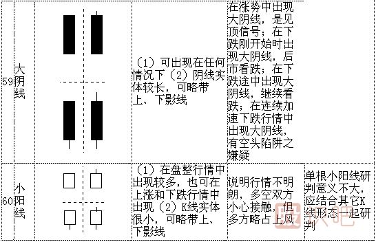 k线形态图解大全-最全股票K线形态分析