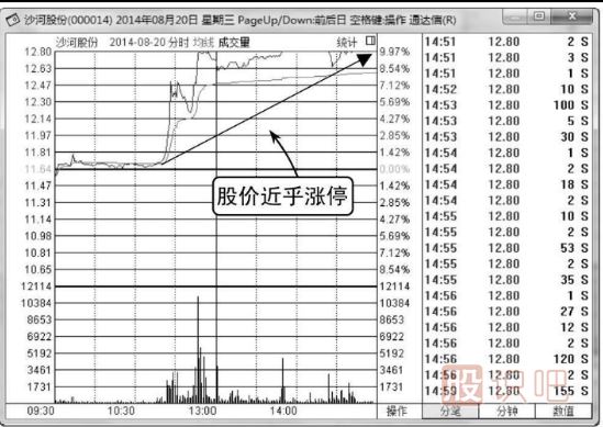 股票分时图怎么看-分时图看法介绍