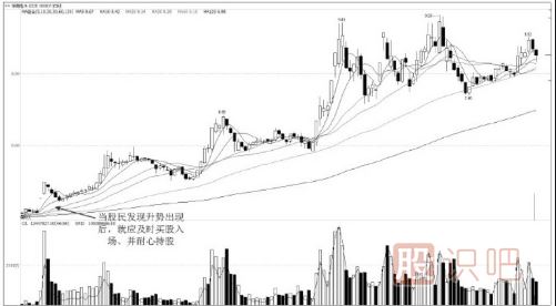 为什么做股票顺势而为是获利的关键？