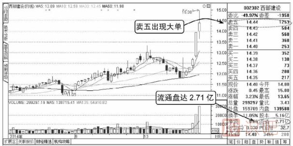 股票<a href=https://www.gupiaozhishiba.com/jsfx/pk/ target=_blank class=infotextkey><a href=https://www.gupiaozhishiba.com/GPRM/sy/937.html target=_blank class=infotextkey>盘口</a></a>知识-单笔大单的含义