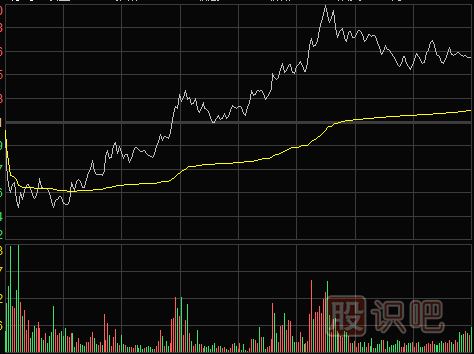 怎么看分时图盘中拉升形态（图解）