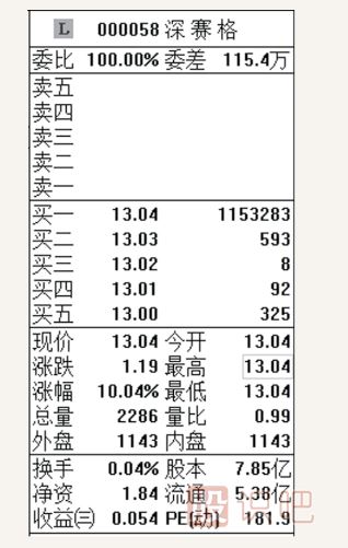 怎么看股票的开盘信息