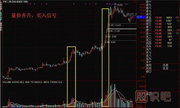 成交量怎么看买入卖出，教您如何找到股票最佳买卖点