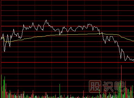 分时图看盘技巧,分时图的黄线和白线介绍