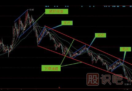 几种要及时卖出的下跌K线图形态