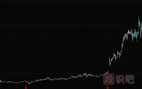 如何分析要重组的股票--资产重组题材实战解析