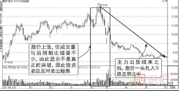 从成交量中分析股票的假上涨走势