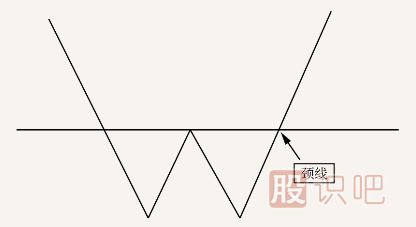 k线突破形态-遇到这几种形态可以判定为有效突破