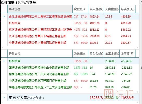 什么样的涨停板可以追？