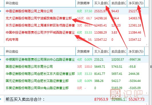 股票交易中席位是什么意思？