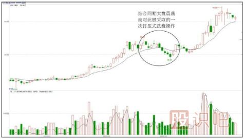 主力操盘手法-洗盘阶段的打压手法