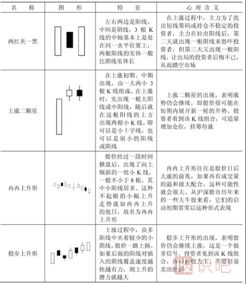 哪些K线形态代表股价要涨？看涨形态K线一览表