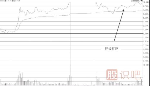 尾盘突然打开涨停板的个股意味着什么？