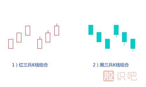 黑三兵K线图形态（图解）