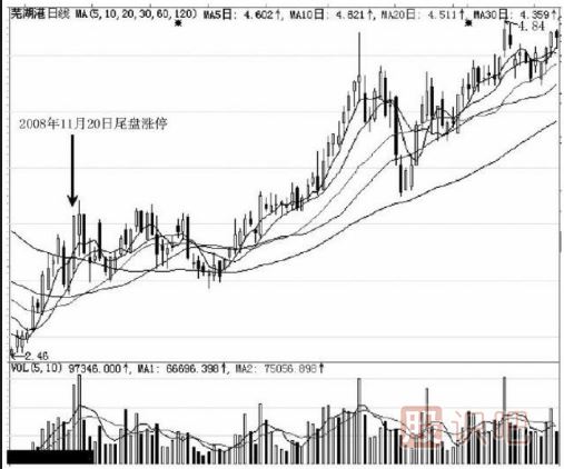 实战中如何应对主力的尾盘拉升出货手法