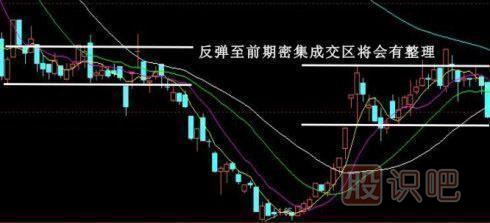 股票卖出技巧-经典技术图解