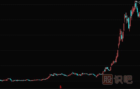 看懂拉升特征，把握买入时机