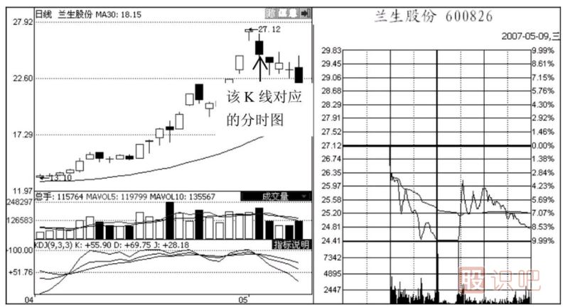 出货形态-旗帜型和冲浪型出货