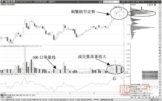 股价回调以后放量突破100日<a href=https://www.gupiaozhishiba.com/GPRM/sy/1312.html target=_blank class=infotextkey>均量线</a>后的买入点