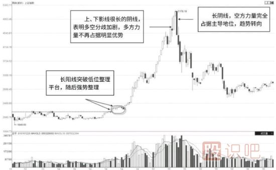 如何分析股市的趋势-股票趋势是什么意思