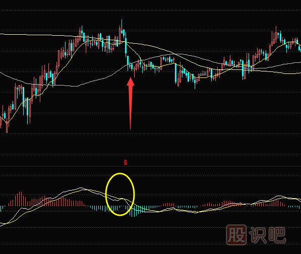 MACD指标看着想金叉却又不金叉意味着什么？