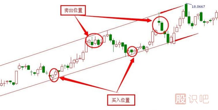 股票短线波段操作技巧-波段操作高抛低吸解套技巧