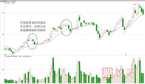 怎么判断洗盘的时间长短