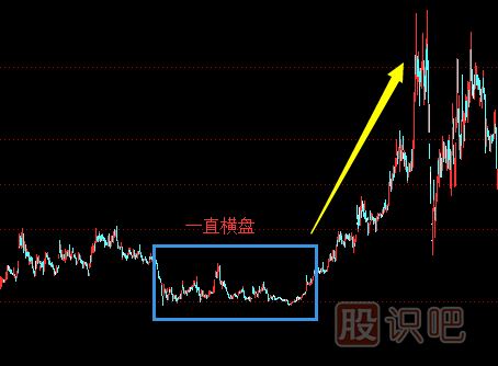 主力最常用的四种洗盘方法,打压,横盘整理,旗型整理,边拉边洗