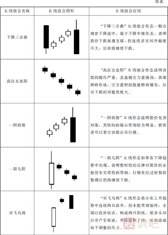 技术分析股票来聊15种最可靠的卖出k线图形态