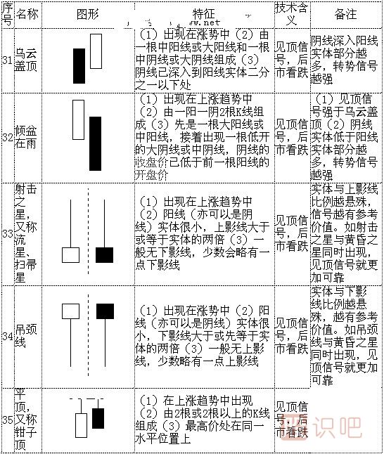 k线形态图解大全-最全股票K线形态分析