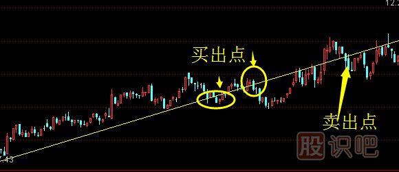 股票跌破重要支撑位后的止损卖出技巧