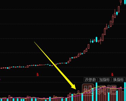 连续大幅放量后的股票走势分析