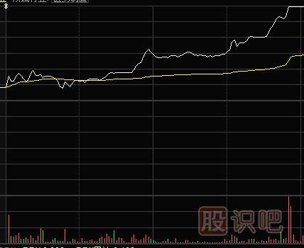 股票盘口怎么看？如果从盘口分析股票的涨跌信号？