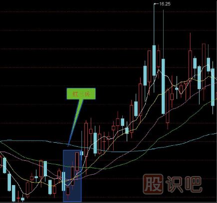 十五种经典K线组合形态（图解）