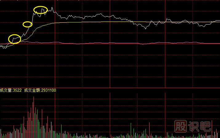 盘中分时图拉升形态-三波式拉升