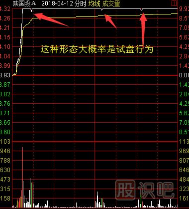 股票涨停后途中又打开涨停板意味着什么？又该如何分析？