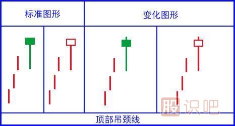 吊颈线<a href=https://www.gupiaozhishiba.com/jszb/K/ target=_blank class=infotextkey>K线图</a>的<a href=https://www.gupiaozhishiba.com/cgjq/zs/ target=_blank class=infotextkey><a href=https://www.gupiaozhishiba.com/GPRM/sy/927.html target=_blank class=infotextkey>止损</a></a>策略