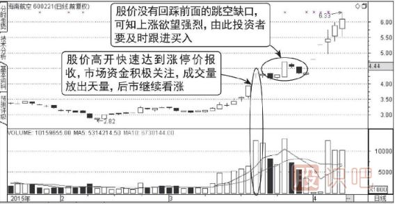 向上跳空天量拉升图谱形